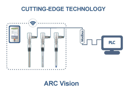 ARC Vision
